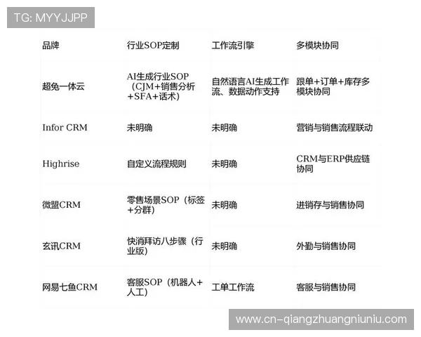 赛事执行方通过建立标准化SOP手册 提升了体育直播链路管理体系的跨地域复制能力